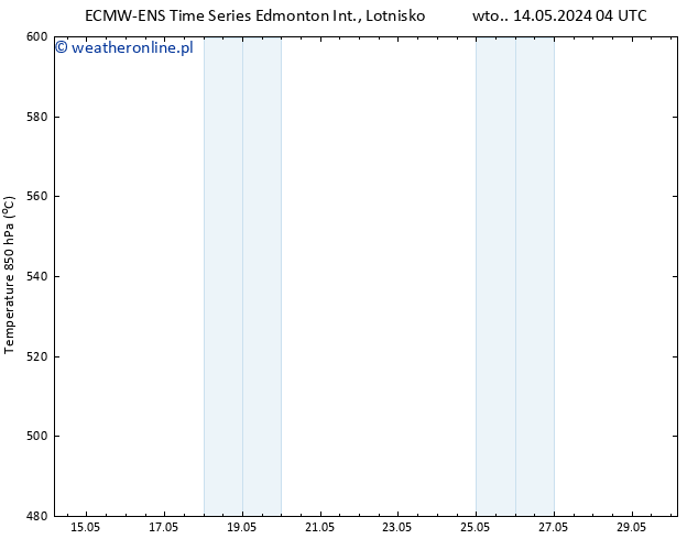 ciśnienie ALL TS śro. 15.05.2024 04 UTC