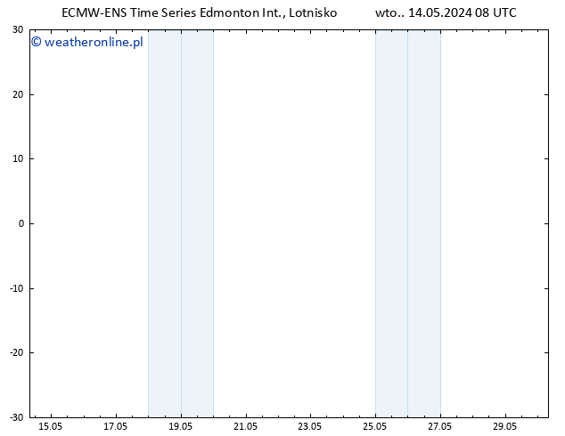 ciśnienie ALL TS so. 18.05.2024 08 UTC