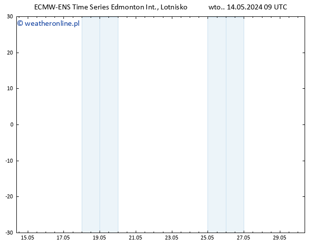 ciśnienie ALL TS śro. 15.05.2024 03 UTC