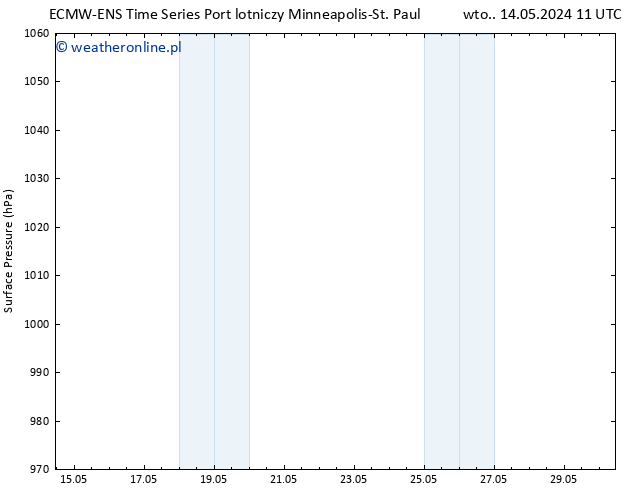 ciśnienie ALL TS pon. 20.05.2024 23 UTC