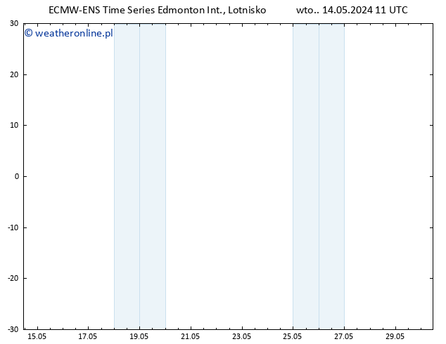 ciśnienie ALL TS nie. 26.05.2024 11 UTC