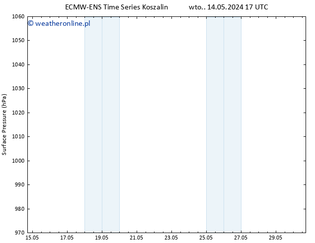 ciśnienie ALL TS so. 25.05.2024 17 UTC