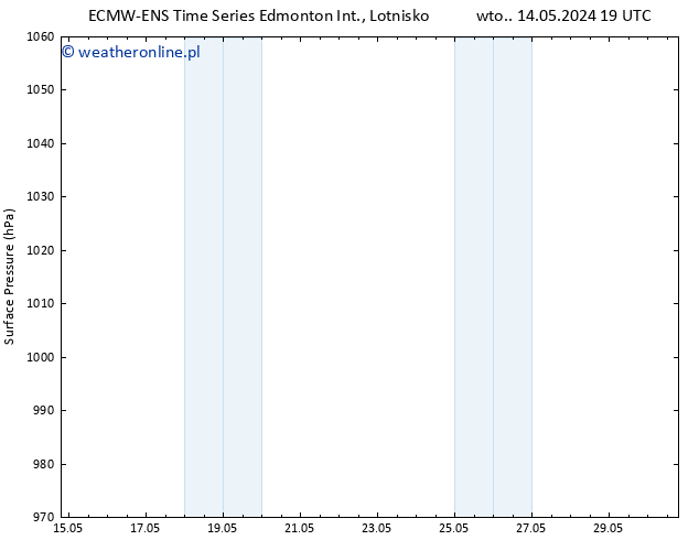ciśnienie ALL TS czw. 16.05.2024 01 UTC