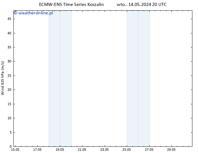 wiatr 925 hPa ALL TS wto. 21.05.2024 14 UTC