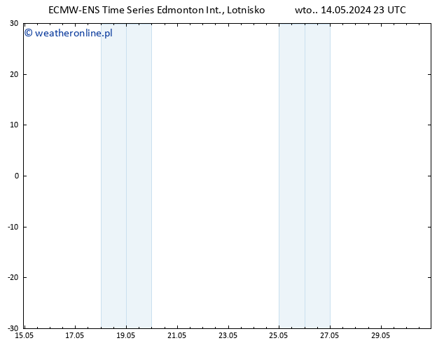 ciśnienie ALL TS śro. 15.05.2024 23 UTC