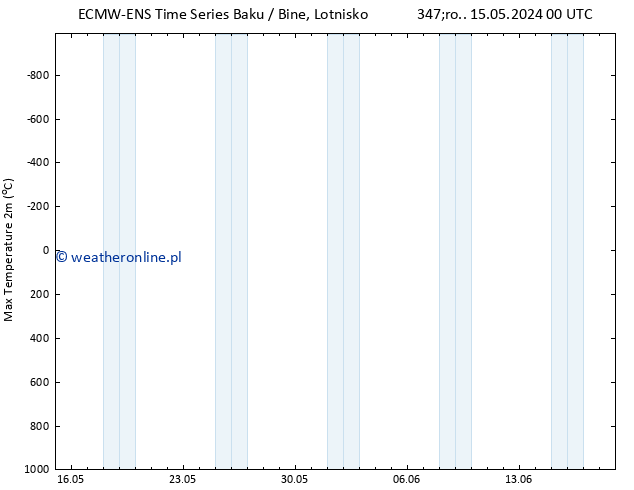 Max. Temperatura (2m) ALL TS czw. 16.05.2024 00 UTC