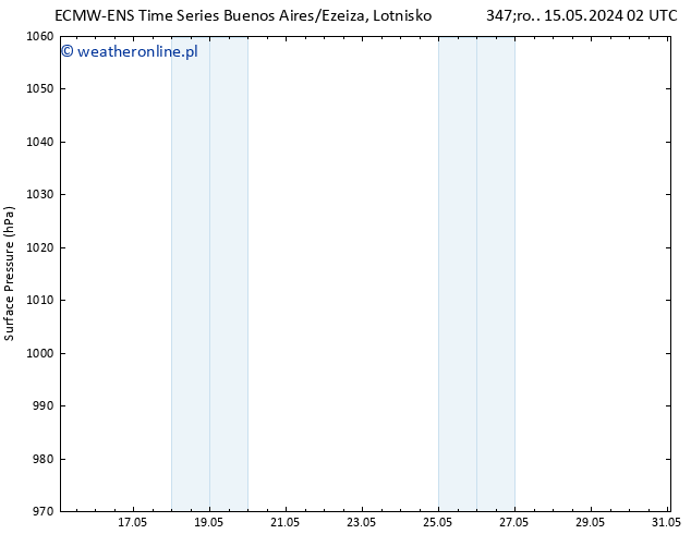 ciśnienie ALL TS czw. 23.05.2024 02 UTC