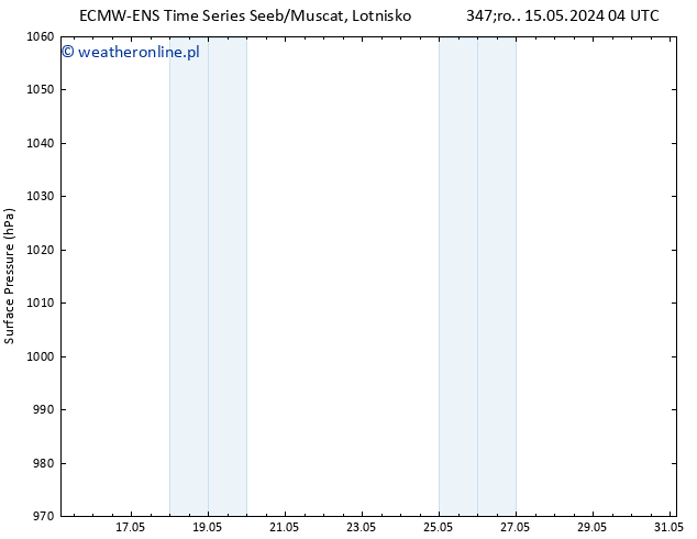ciśnienie ALL TS czw. 16.05.2024 16 UTC