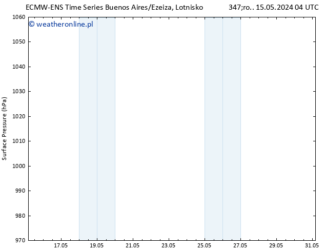 ciśnienie ALL TS wto. 21.05.2024 04 UTC