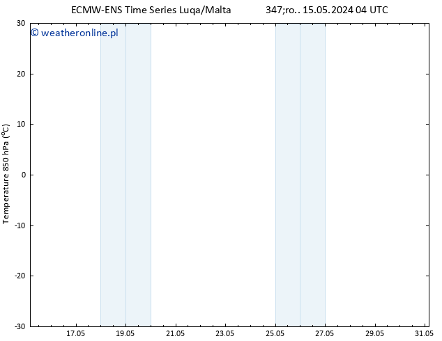 Temp. 850 hPa ALL TS pt. 31.05.2024 04 UTC