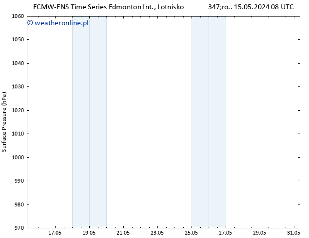 ciśnienie ALL TS czw. 16.05.2024 20 UTC