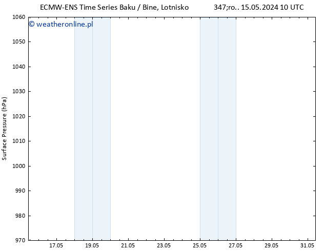 ciśnienie ALL TS so. 18.05.2024 16 UTC