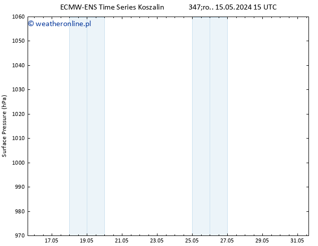 ciśnienie ALL TS śro. 15.05.2024 21 UTC