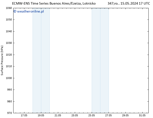 ciśnienie ALL TS śro. 15.05.2024 17 UTC