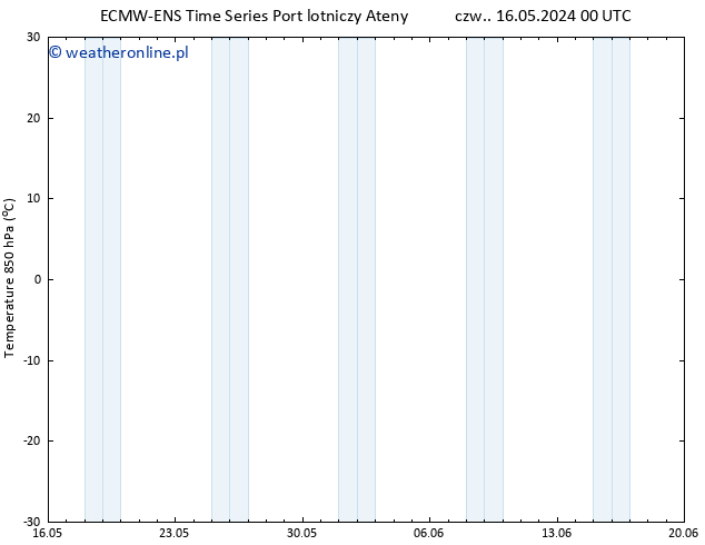Temp. 850 hPa ALL TS czw. 16.05.2024 00 UTC