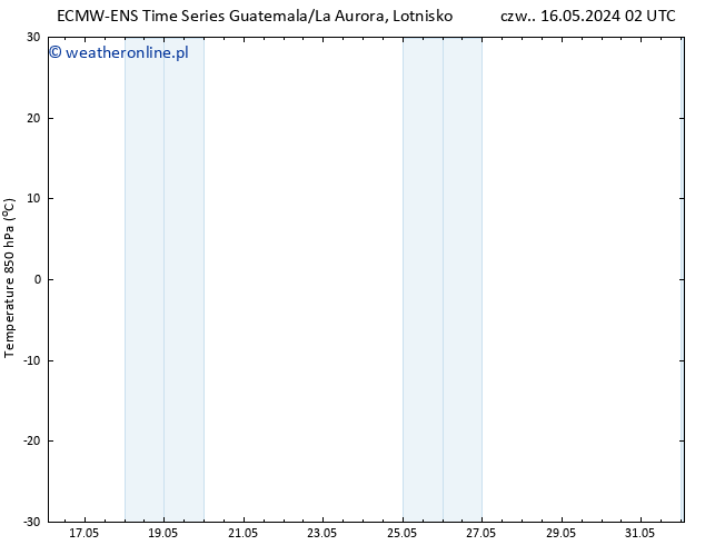 Temp. 850 hPa ALL TS czw. 16.05.2024 08 UTC