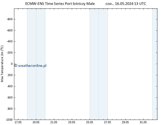 Max. Temperatura (2m) ALL TS pt. 17.05.2024 07 UTC