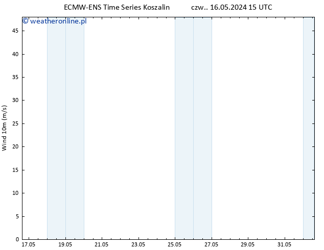 wiatr 10 m ALL TS pt. 17.05.2024 15 UTC