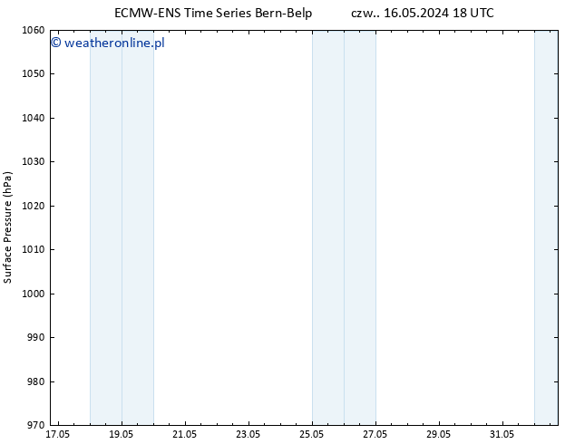 ciśnienie ALL TS pt. 17.05.2024 00 UTC
