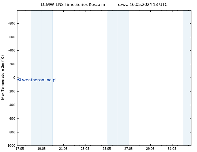 Max. Temperatura (2m) ALL TS pon. 20.05.2024 12 UTC