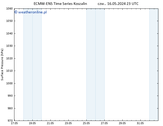 ciśnienie ALL TS so. 18.05.2024 05 UTC