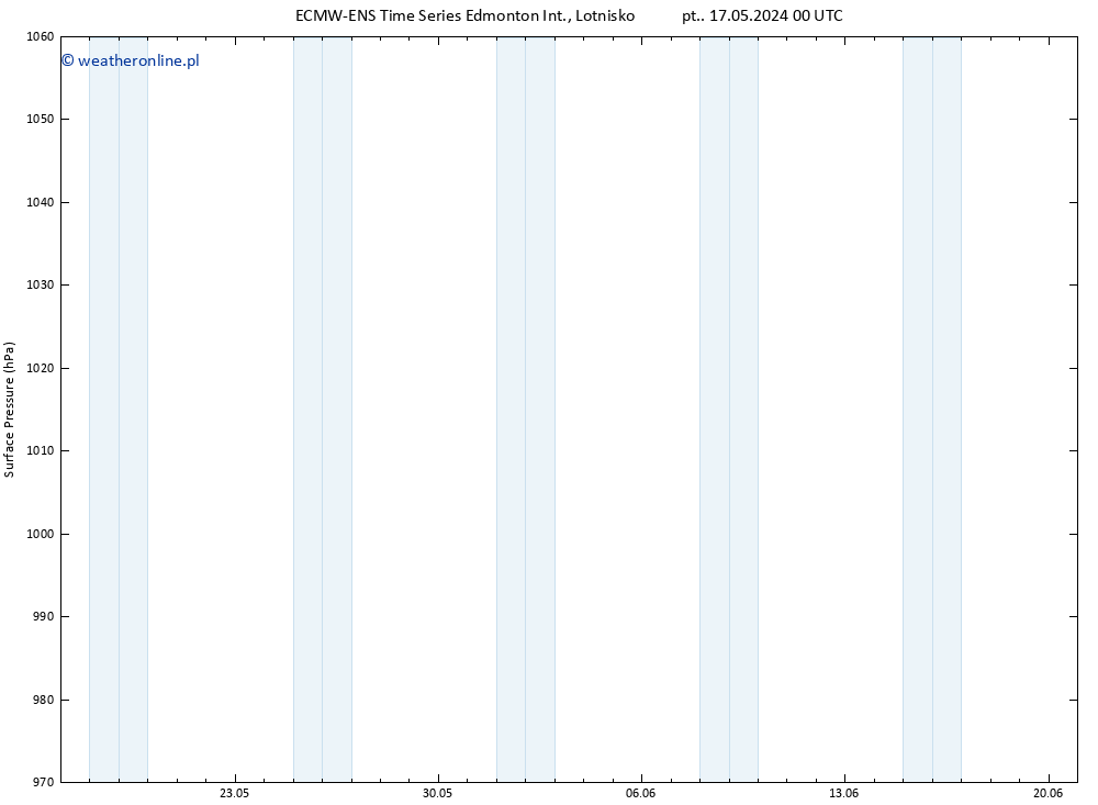 ciśnienie ALL TS śro. 22.05.2024 18 UTC