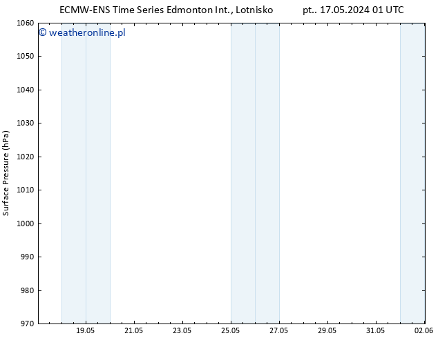 ciśnienie ALL TS nie. 19.05.2024 13 UTC