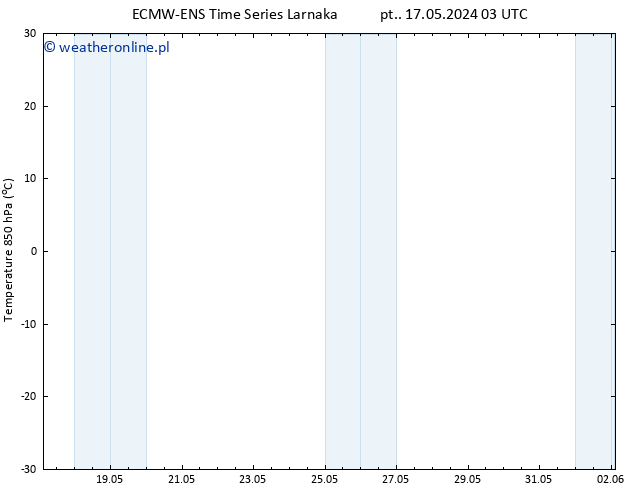 Temp. 850 hPa ALL TS pt. 17.05.2024 03 UTC