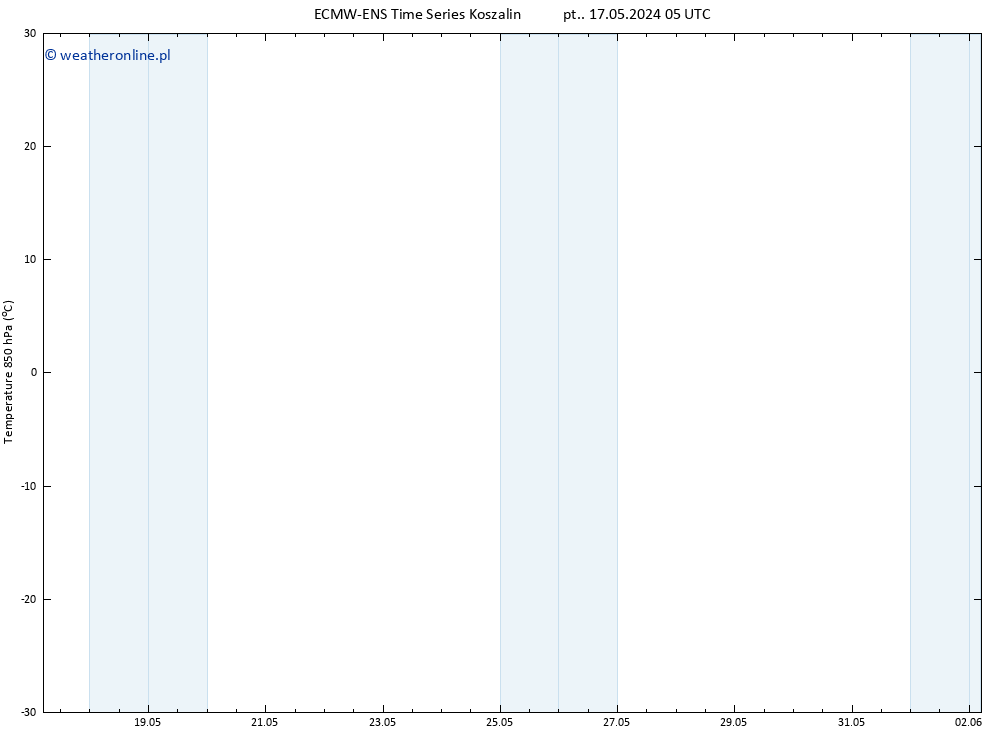 Temp. 850 hPa ALL TS pt. 24.05.2024 17 UTC