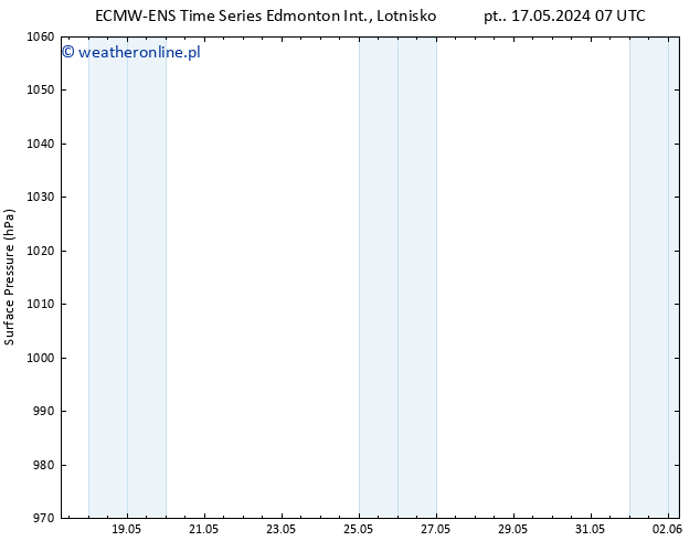 ciśnienie ALL TS pon. 20.05.2024 19 UTC