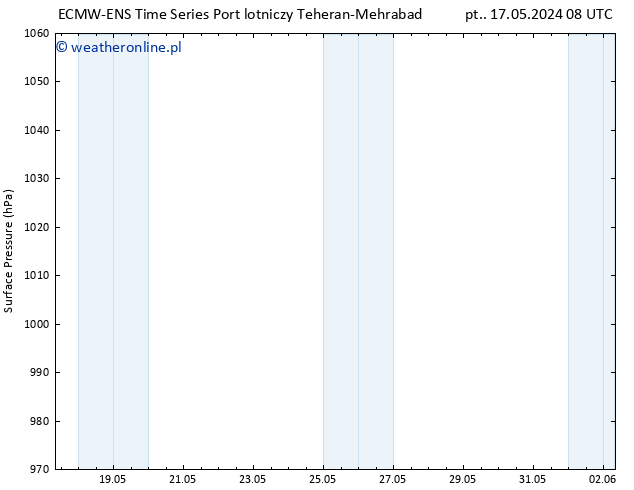 ciśnienie ALL TS so. 01.06.2024 08 UTC