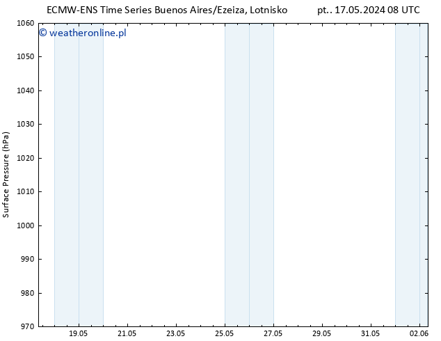 ciśnienie ALL TS czw. 23.05.2024 08 UTC