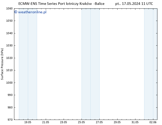 ciśnienie ALL TS pt. 17.05.2024 23 UTC