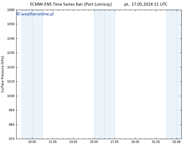 ciśnienie ALL TS so. 25.05.2024 05 UTC