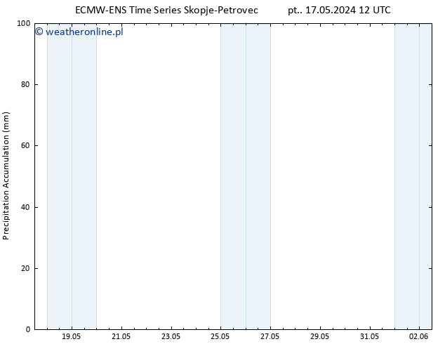 Precipitation accum. ALL TS pt. 24.05.2024 12 UTC