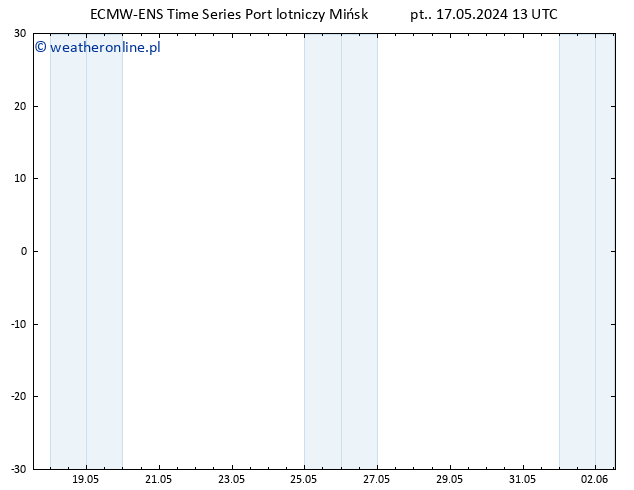 Height 500 hPa ALL TS pt. 17.05.2024 19 UTC
