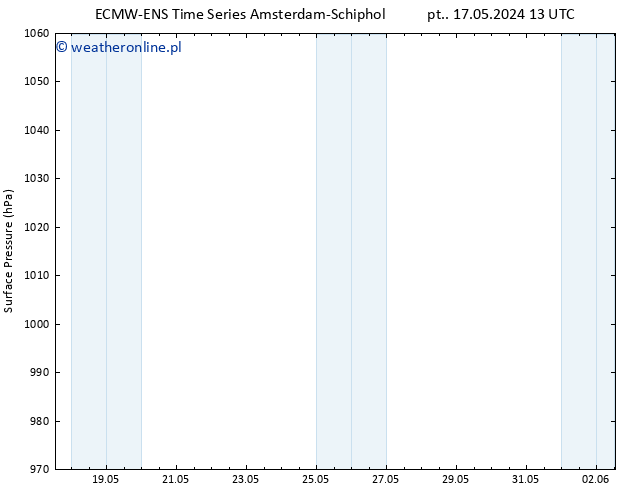 ciśnienie ALL TS pon. 20.05.2024 13 UTC