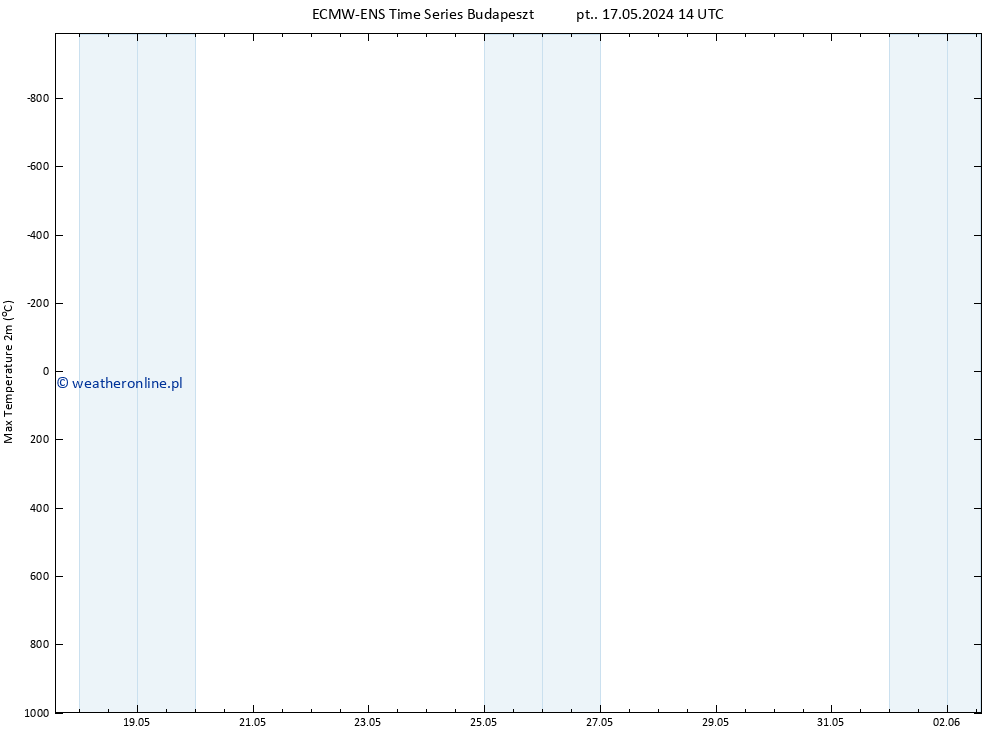 Max. Temperatura (2m) ALL TS wto. 21.05.2024 02 UTC