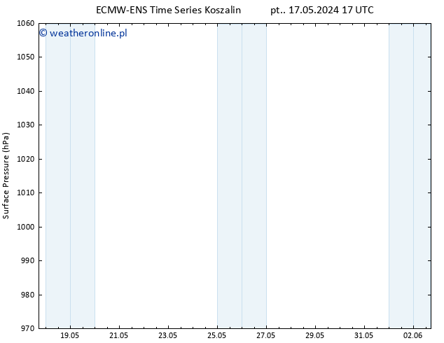 ciśnienie ALL TS wto. 21.05.2024 17 UTC