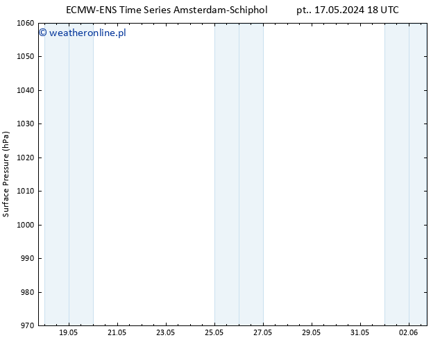 ciśnienie ALL TS nie. 02.06.2024 06 UTC