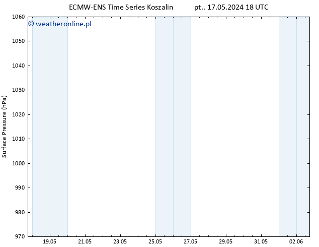 ciśnienie ALL TS so. 18.05.2024 00 UTC