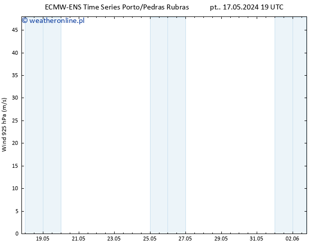 wiatr 925 hPa ALL TS so. 18.05.2024 01 UTC