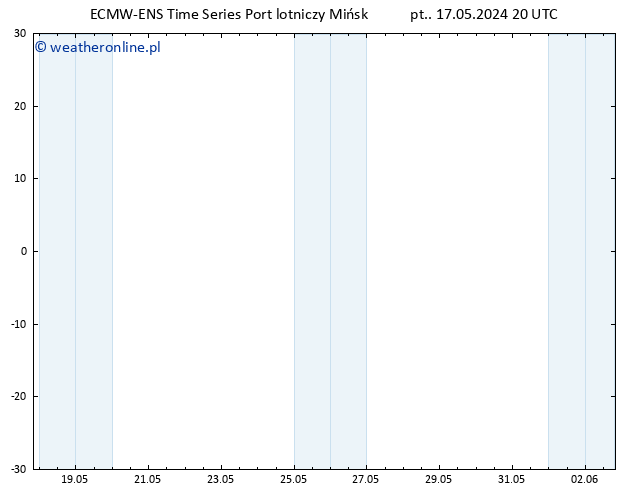 Height 500 hPa ALL TS pt. 17.05.2024 20 UTC