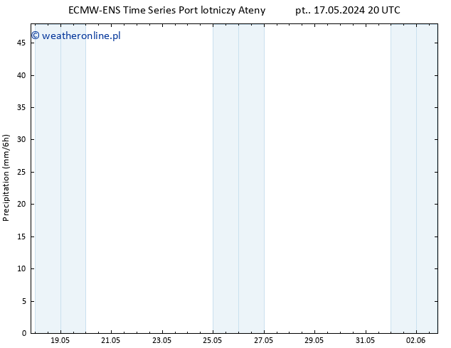 opad ALL TS so. 18.05.2024 02 UTC