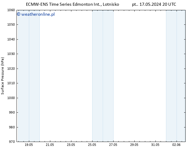 ciśnienie ALL TS so. 18.05.2024 02 UTC