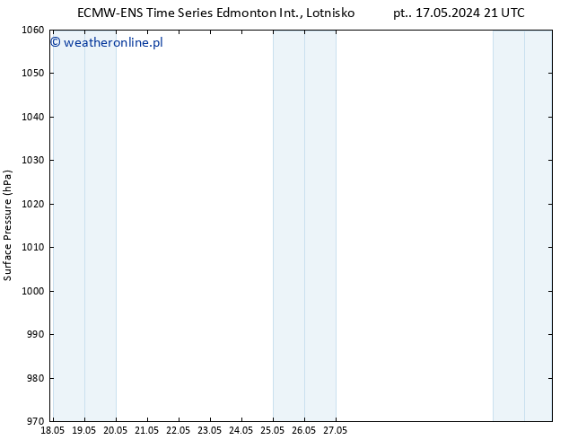 ciśnienie ALL TS so. 18.05.2024 03 UTC