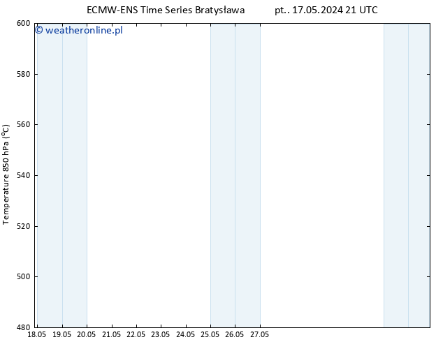 Height 500 hPa ALL TS nie. 02.06.2024 21 UTC