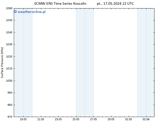 ciśnienie ALL TS so. 25.05.2024 16 UTC