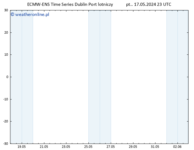 Height 500 hPa ALL TS so. 18.05.2024 11 UTC