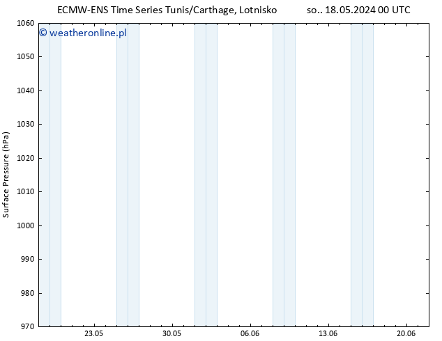 ciśnienie ALL TS so. 18.05.2024 06 UTC
